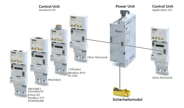 Lenze Frequenzumrichter i550 Power Unit 3,0 kW